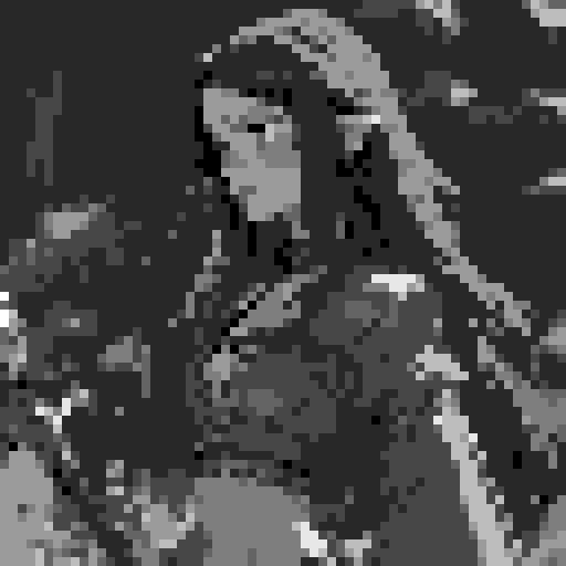 lustful temptress, skin tight lace, deep v-neck crop top, intricate druidic staff, pixel art, sRGB
